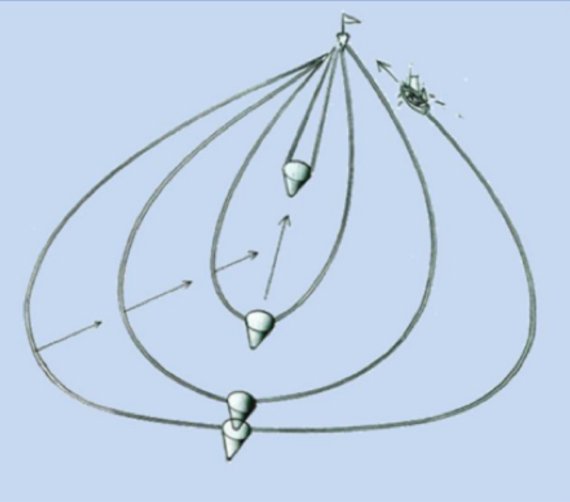 Danish seine Danish seine